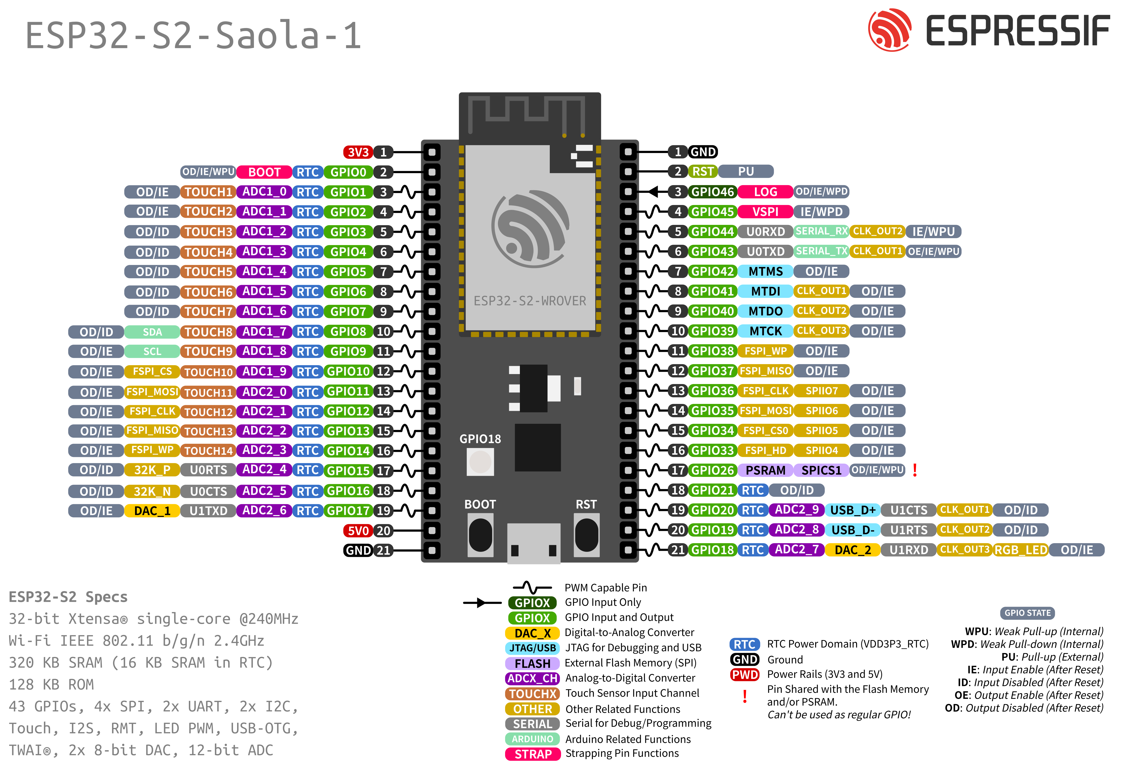 /espressif/arduino-esp32/raw/commit/01303b700d88238e40def2e62d123dd577f11787/docs/source/_static/esp32-s2_saola1_pinlayout.png
