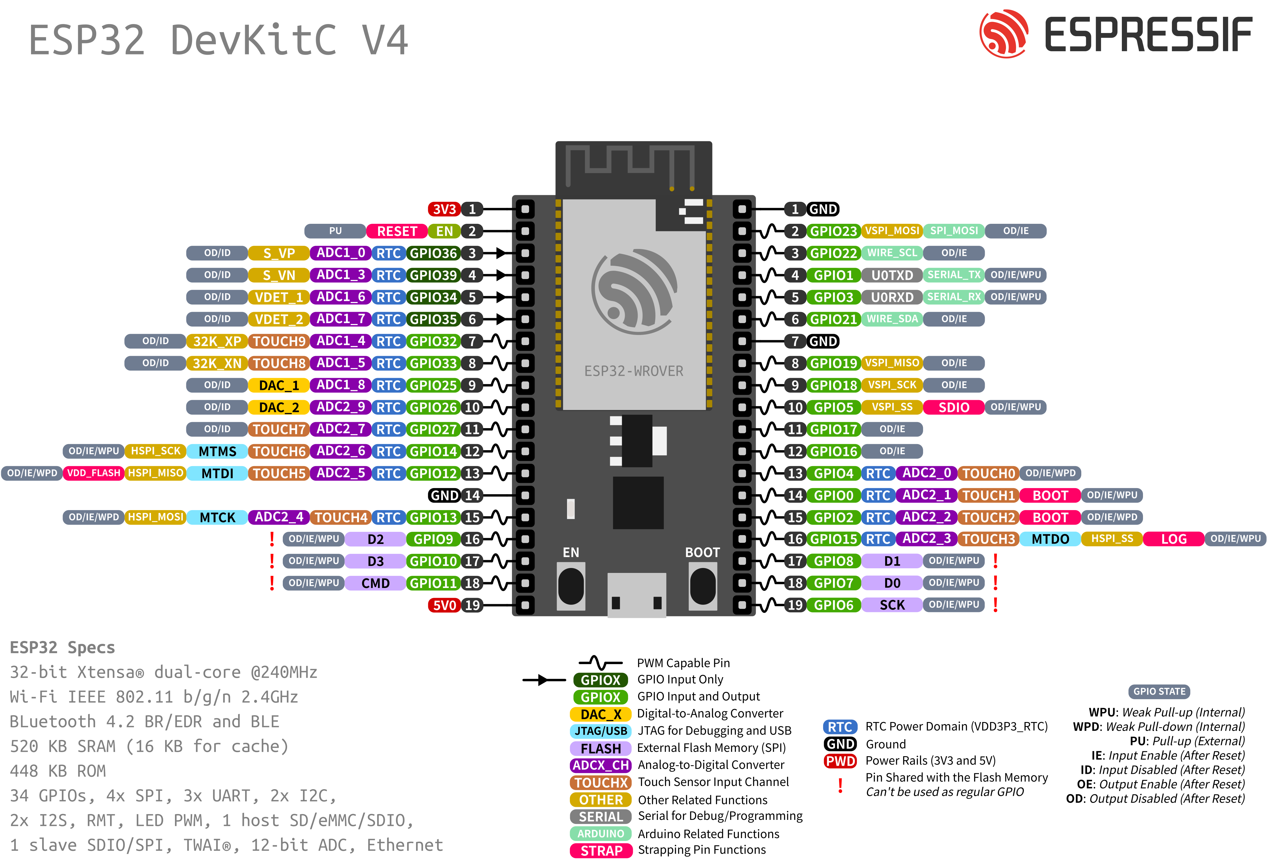 /espressif/arduino-esp32/raw/commit/0d6b1422281e56e53cd30e16e5e31bf183abf65a/docs/esp32_pinmap.png