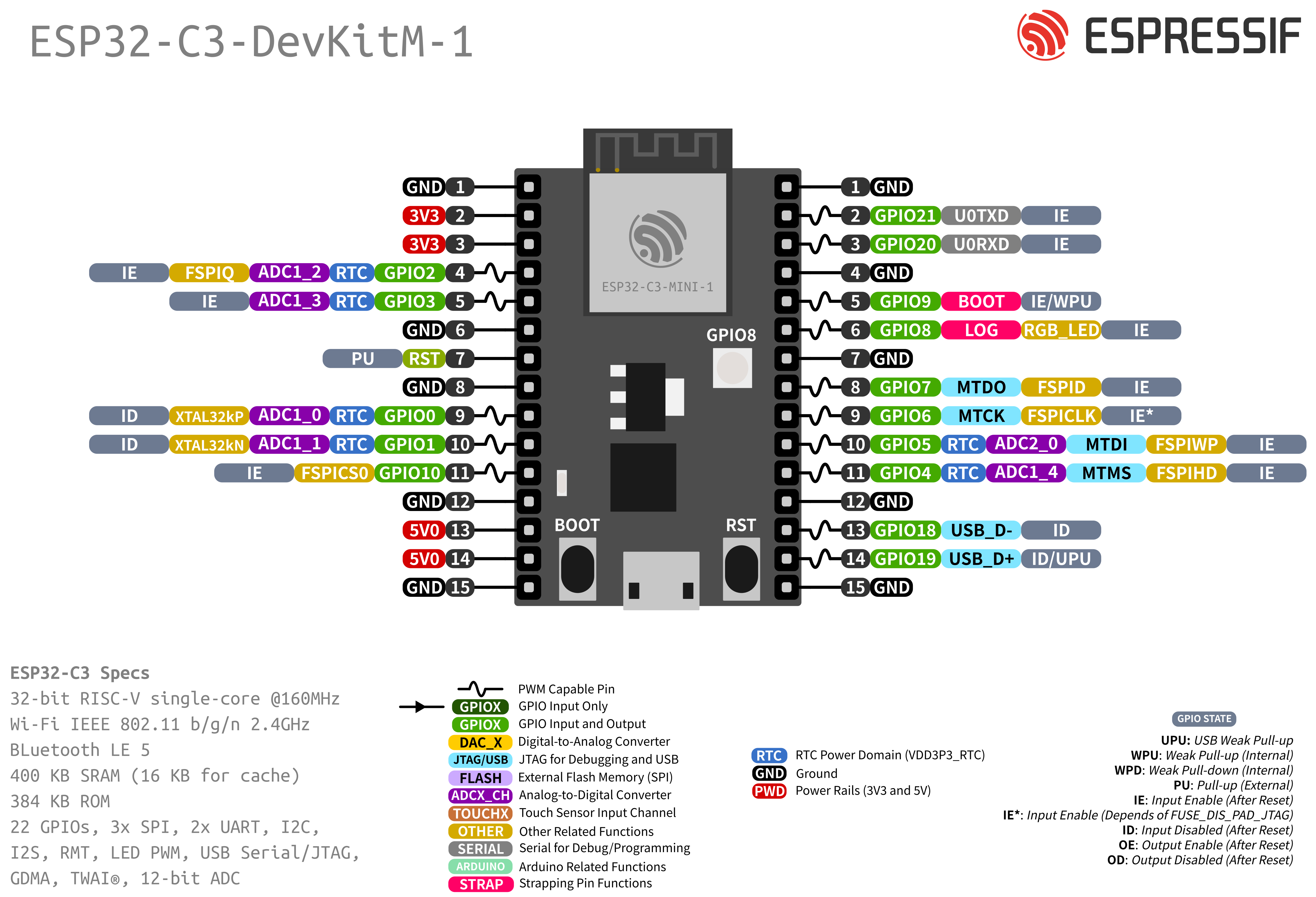 /espressif/arduino-esp32/raw/commit/1046f59f6bc3d60534171ae4e61bb4578247316a/docs/source/_static/esp32-c3_devkitM-1_pinlayout.png