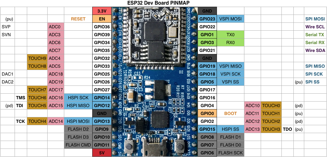 /espressif/arduino-esp32/raw/commit/22d92e7b7f4cb710dce6811928425ab427a5d9de/docs/esp32_pinmap.png