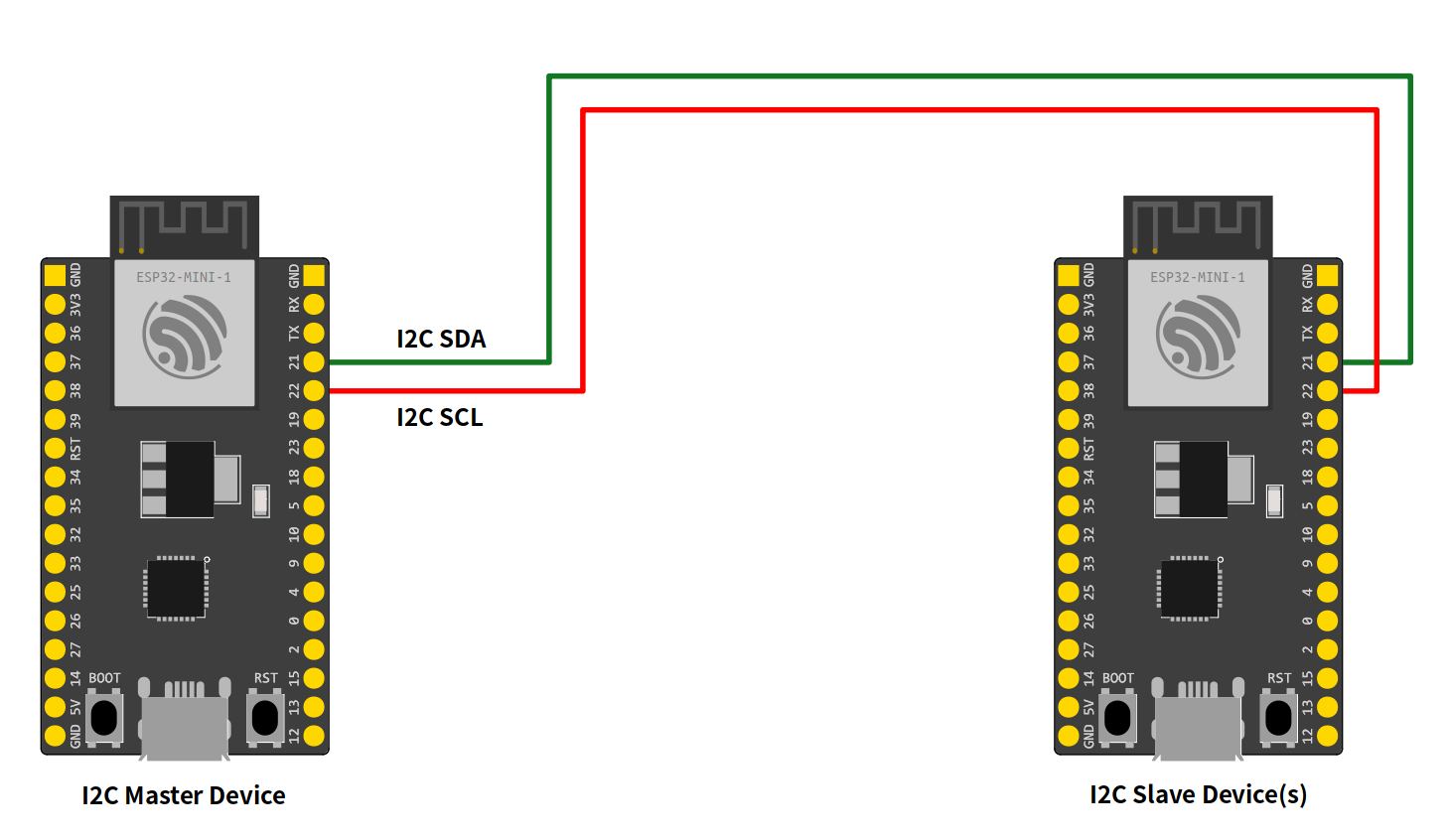 /espressif/arduino-esp32/raw/commit/39a2080922face8924a8be1080cee20fa2c1e79c/docs/source/_static/arduino_i2c_slave.png