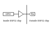 /espressif/arduino-esp32/raw/commit/39a2080922face8924a8be1080cee20fa2c1e79c/docs/source/_static/gpio_output.png