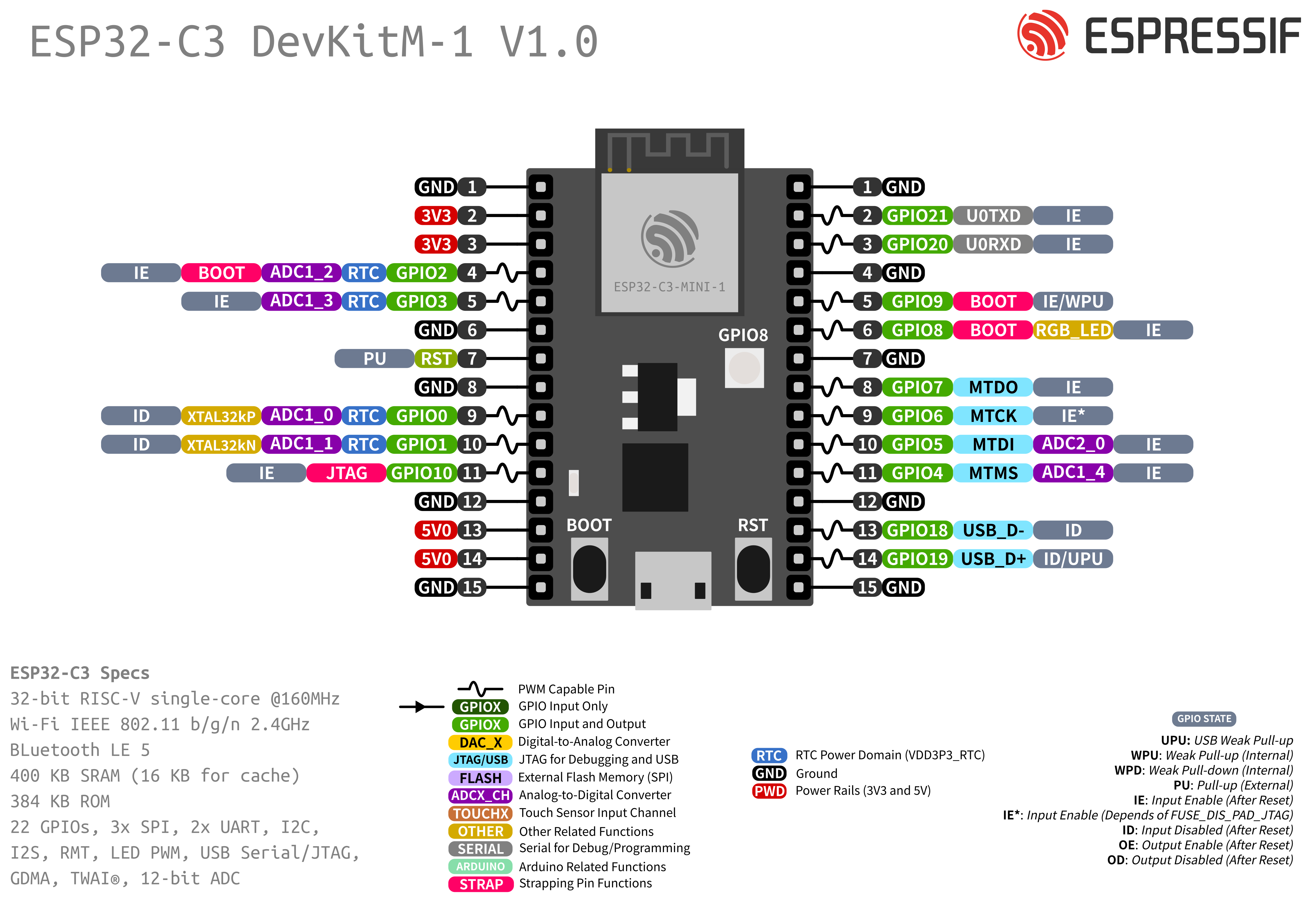 /espressif/arduino-esp32/raw/commit/cb7aef1e886ffe43213f9a090e0a8968205a41df/docs/esp32c3_pinmap.png