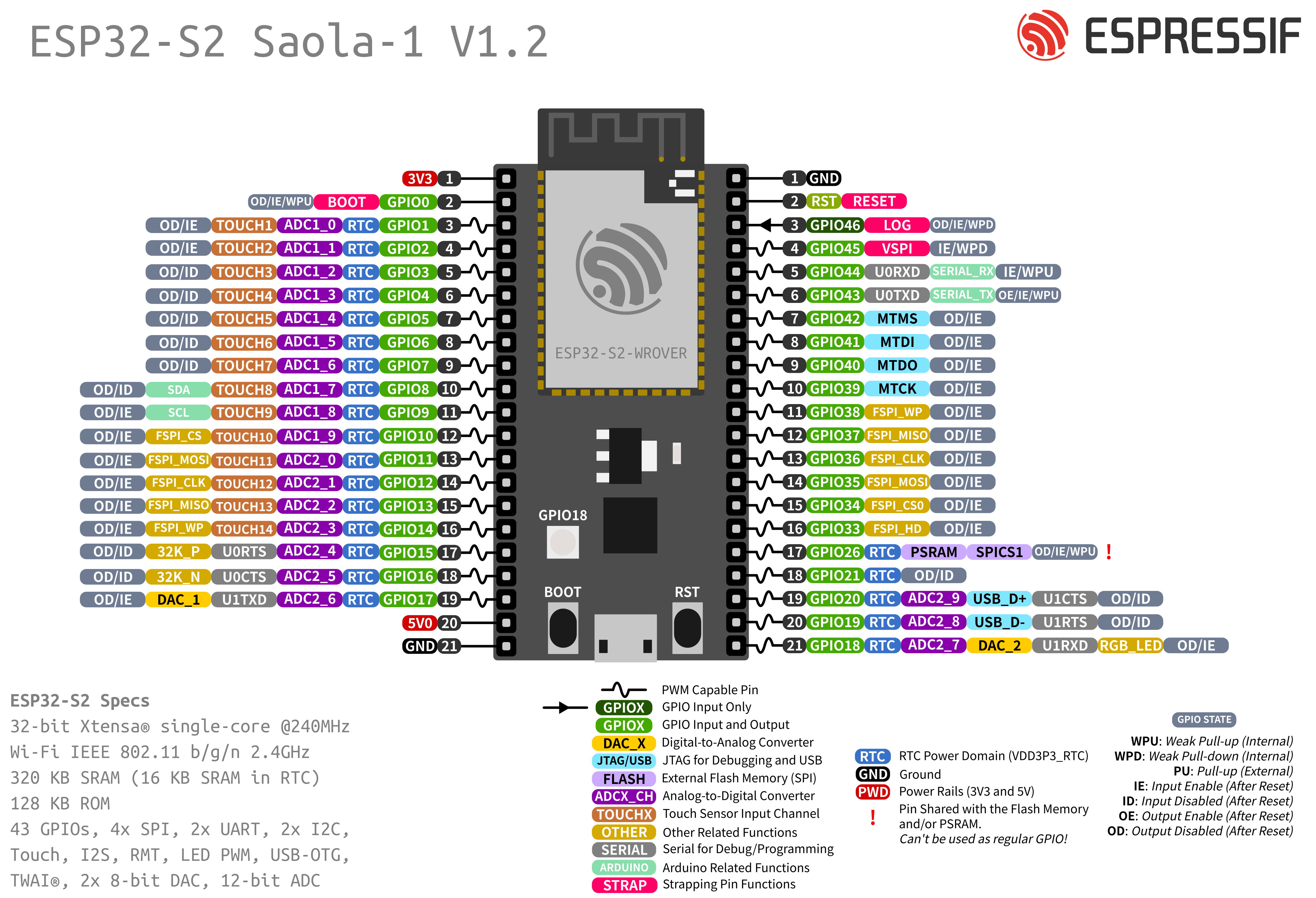 /espressif/arduino-esp32/raw/commit/dadc101506347c0ab776ad45151b4f52c2c82419/docs/esp32s2_pinmap.png