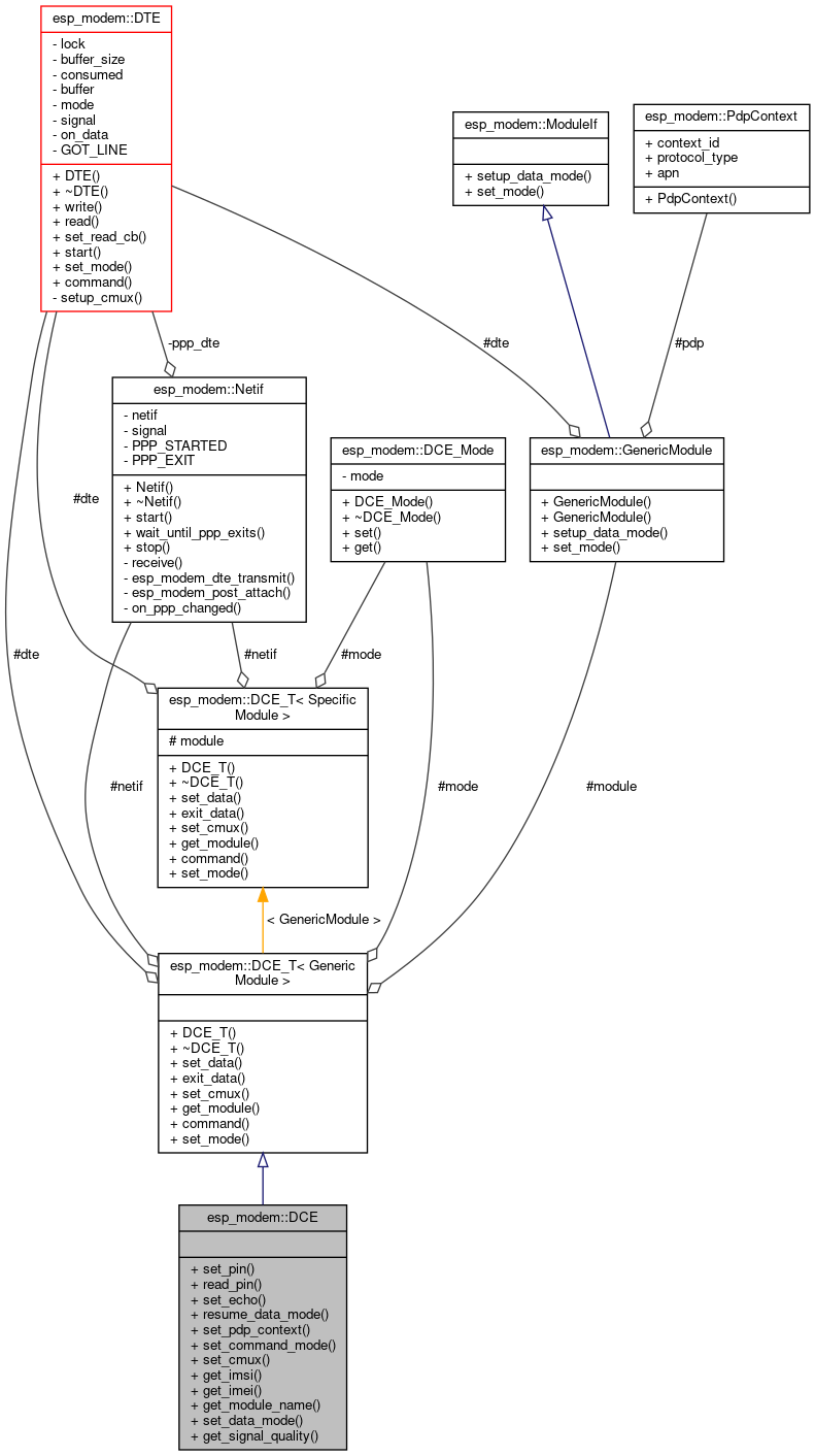 DCE_architecture