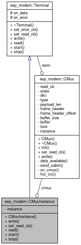 CMUX Terminal