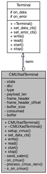 CMUX Terminal