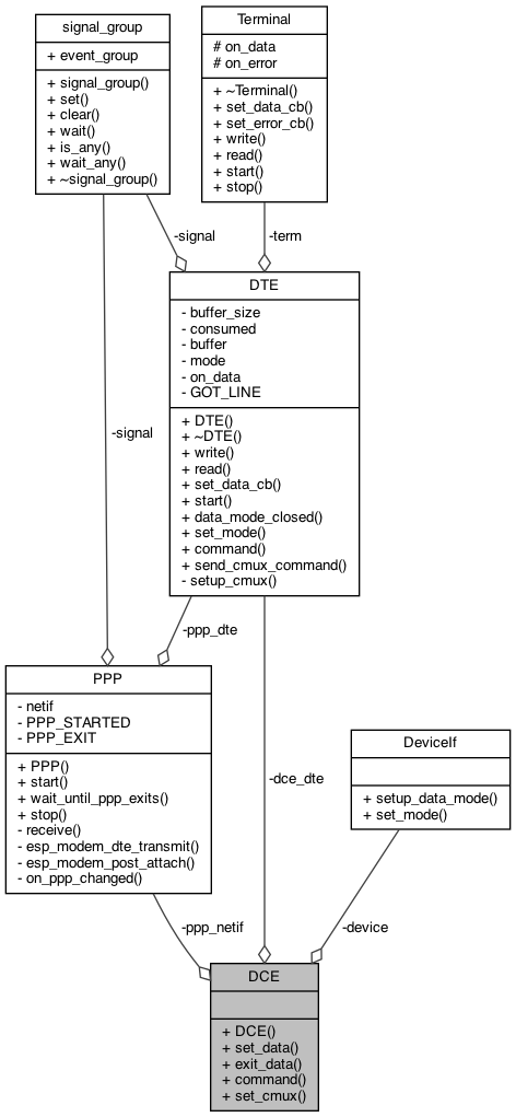 DCE_architecture