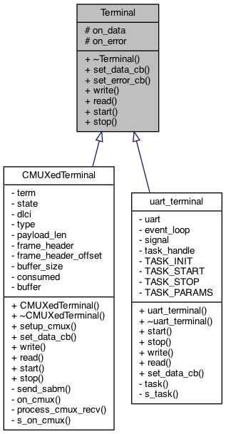 TerminalInheritance