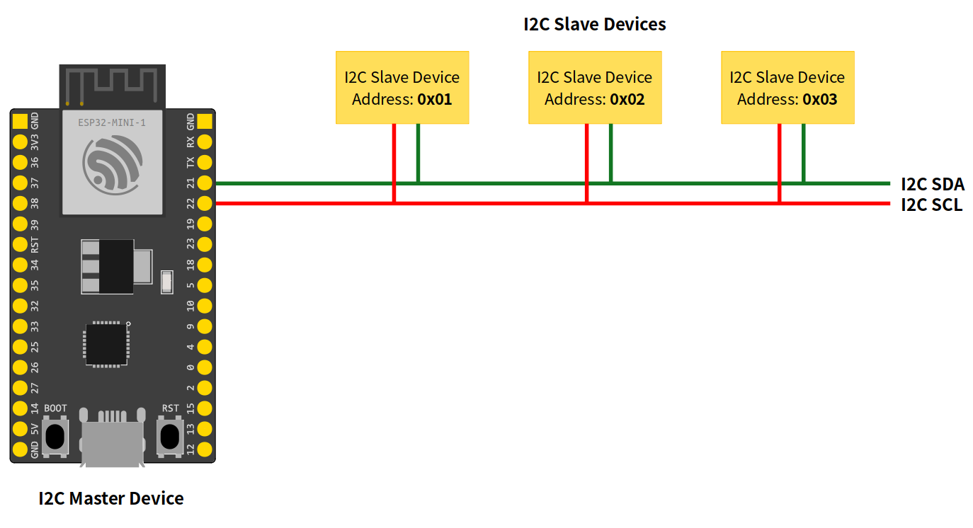 /feedc0de/arduino-esp32/raw/branch/master/docs/source/_static/arduino_i2c_master.png