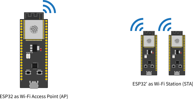/feedc0de/arduino-esp32/raw/commit/1effae46ea470f3d4937b4fbf007bf4d1e74fd50/docs/source/_static/wifi_esp32_ap.png