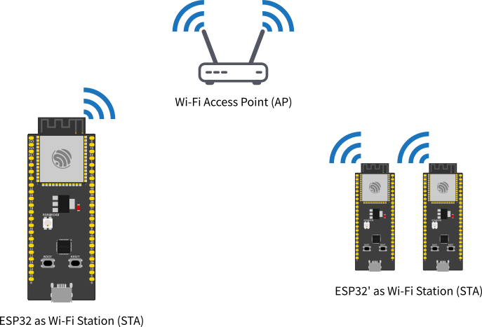 /feedc0de/arduino-esp32/raw/commit/1effae46ea470f3d4937b4fbf007bf4d1e74fd50/docs/source/_static/wifi_esp32_sta.png