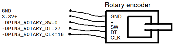 rotary encoder