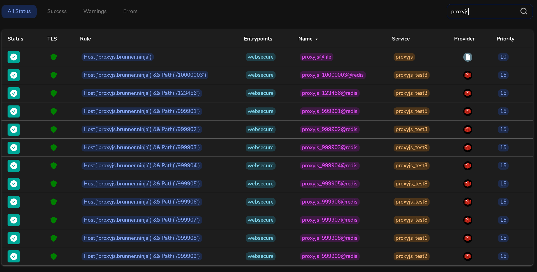 Traefik dynamic routes created