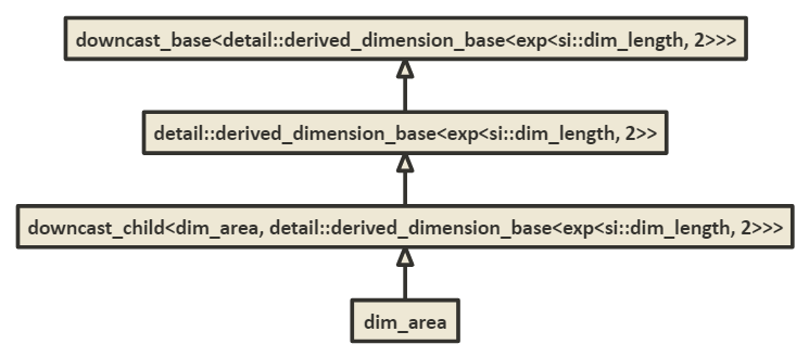 UML